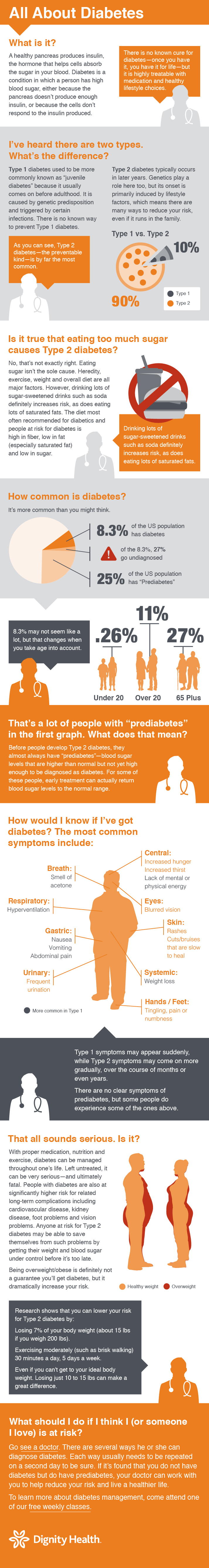 diabetes_infographic