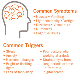 Migraines-Inner Image-1