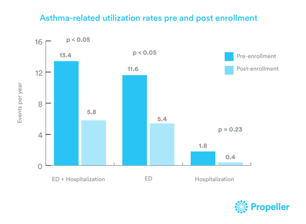 asthma-graph